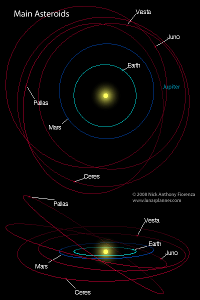 Asteroid-main www.lunarplanner.com