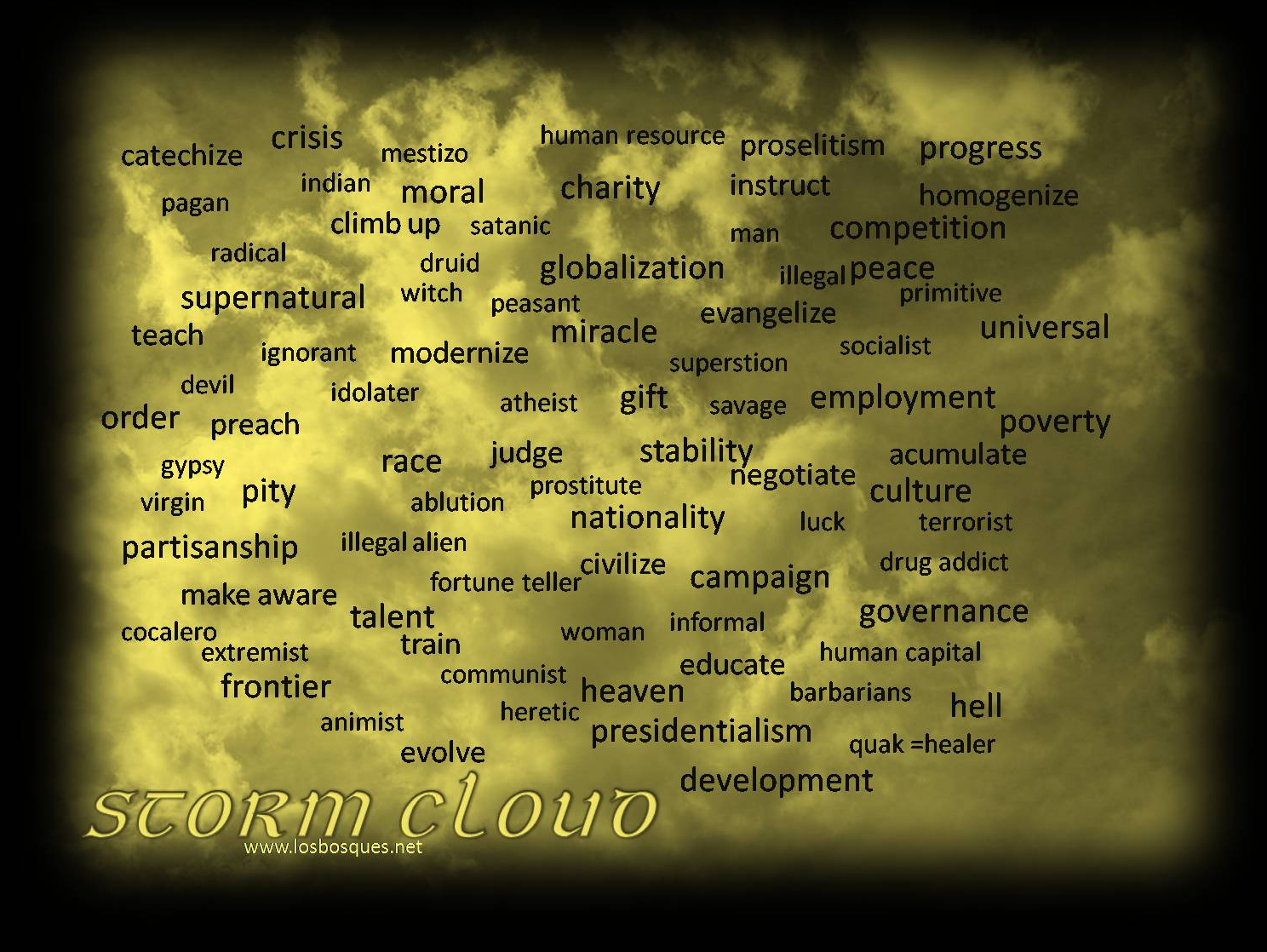 A Tag Cloud to Re-Programme Inequities