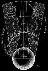 theory-of-elemental-music-c