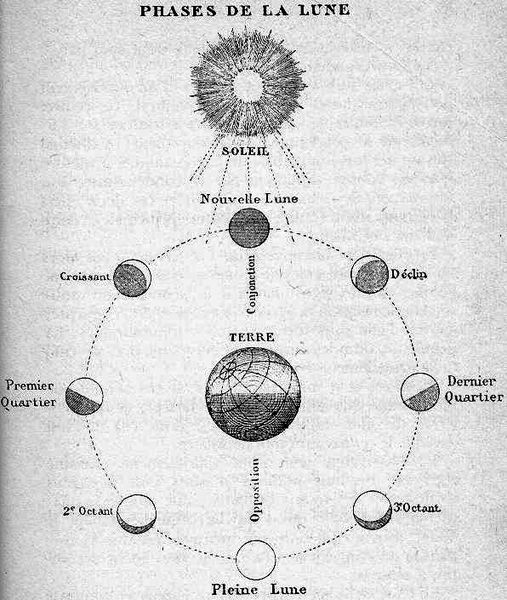 Ilustración de Henri de Montaut de la novela "De la Tierra a la LUna" de Julio Verne