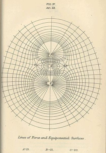 Tratado sobre Electricidad y Magnetismo de Clark Maxwell