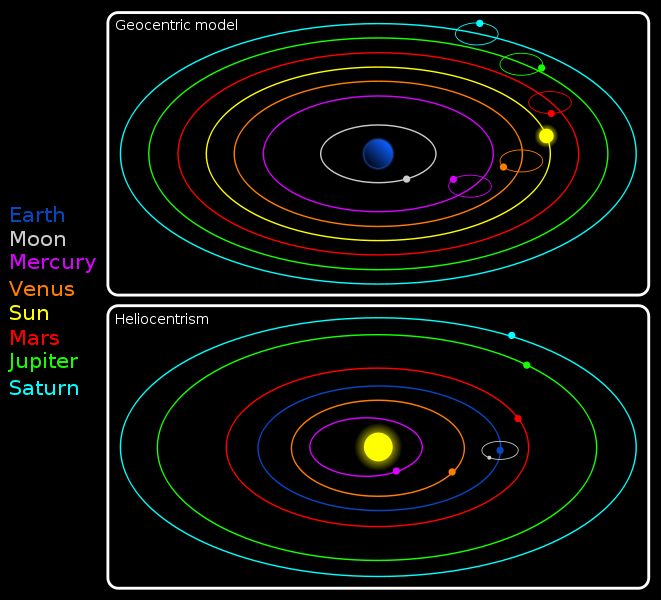 Heliocentric and Geocentric models of the Solar System