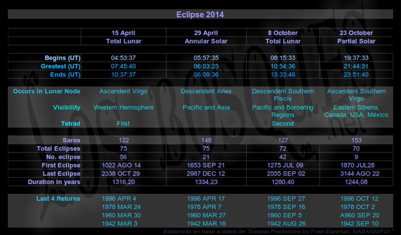 Eclipse-2014-data