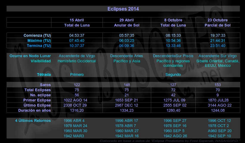 Eclipses-2014-datos