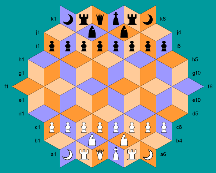 746px-Parachess_gameboard_and_starting_position