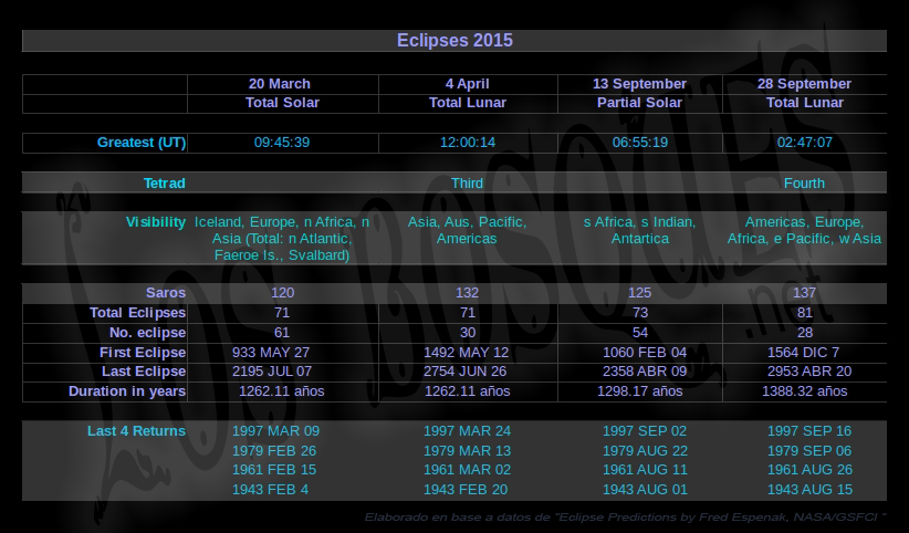 Eclipses-2015-Data